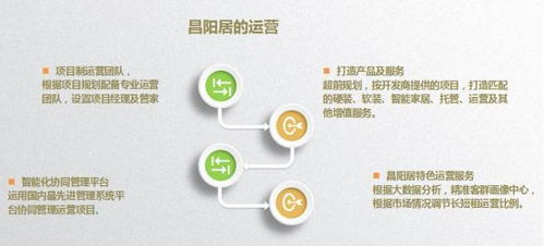 重磅 昌陽居升級為昌陽生活服務(wù)集團(tuán)，聚焦民宿與餐飲雙輪驅(qū)動(dòng)